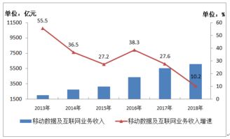 工信部旗下199it互聯網數據資訊中心 挖掘數據價值，賦能行業發展