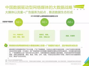 重磅發布丨中國數據驅動型互聯網企業大數據產品研究報告