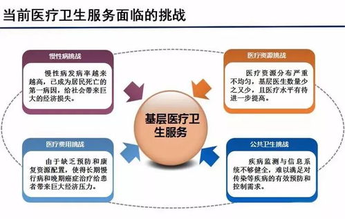 云威榜第363期 大數據驅動下的智慧醫療，互聯網數據服務如何重塑健康未來