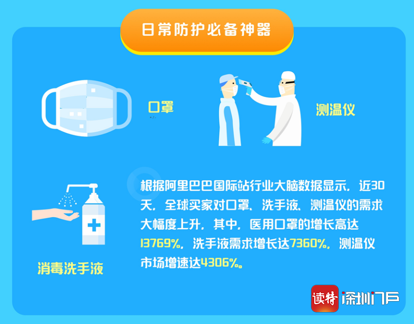 “世界工廠”按下重啟鍵 阿里巴巴國(guó)際站攜手14萬(wàn)跨境貿(mào)易中小企業(yè)“云復(fù)工”復(fù)產(chǎn)翻醫(yī)療保障引擎